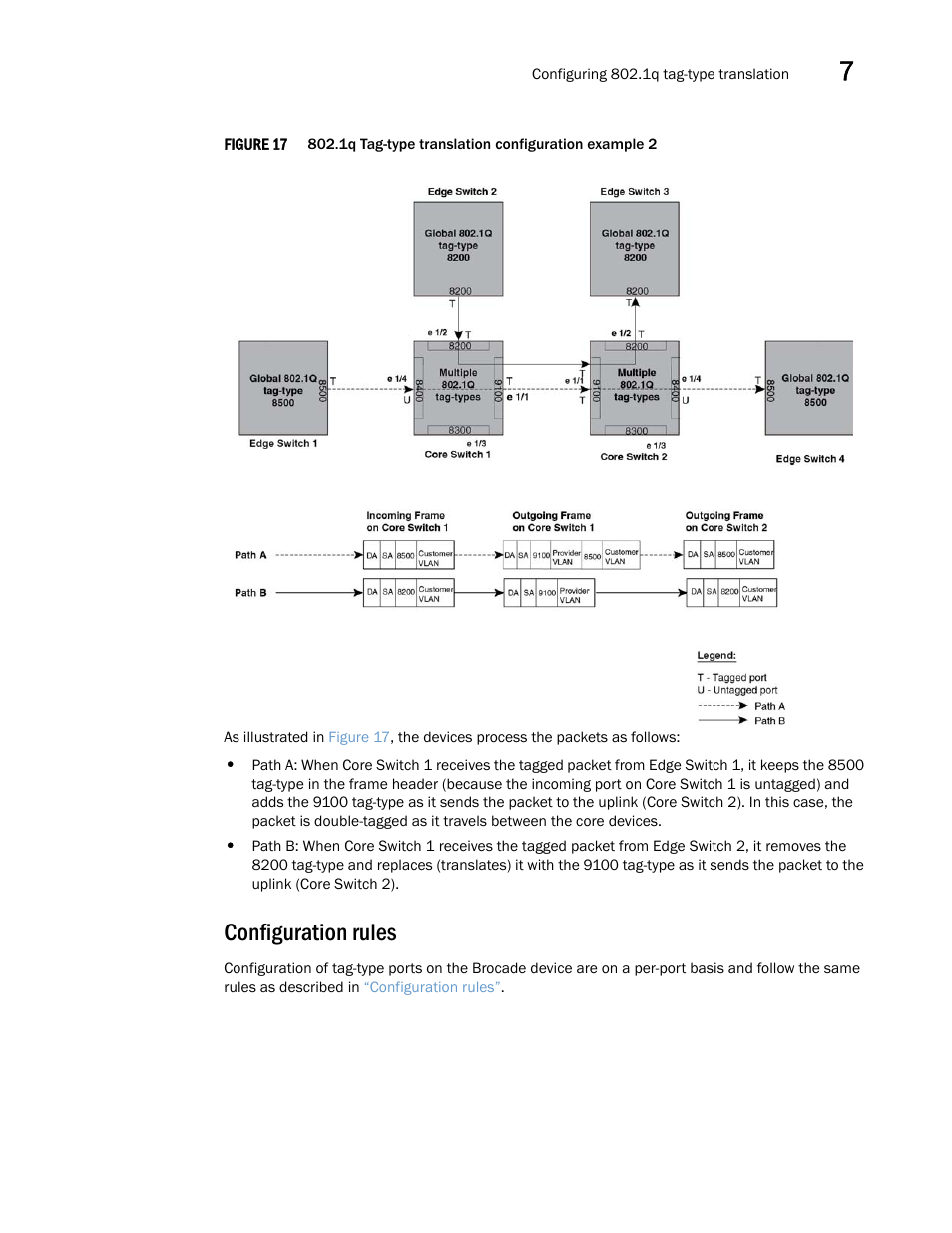 Configuration rules, Figure 17 | Brocade Multi-Service IronWare Switching Configuration Guide (Supporting R05.6.00) User Manual | Page 219 / 984