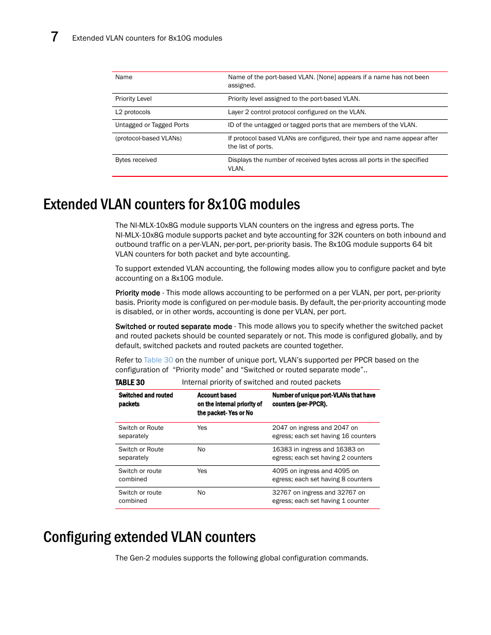 Extended vlan counters for 8x10g modules, Configuring extended vlan counters | Brocade Multi-Service IronWare Switching Configuration Guide (Supporting R05.6.00) User Manual | Page 226 / 984