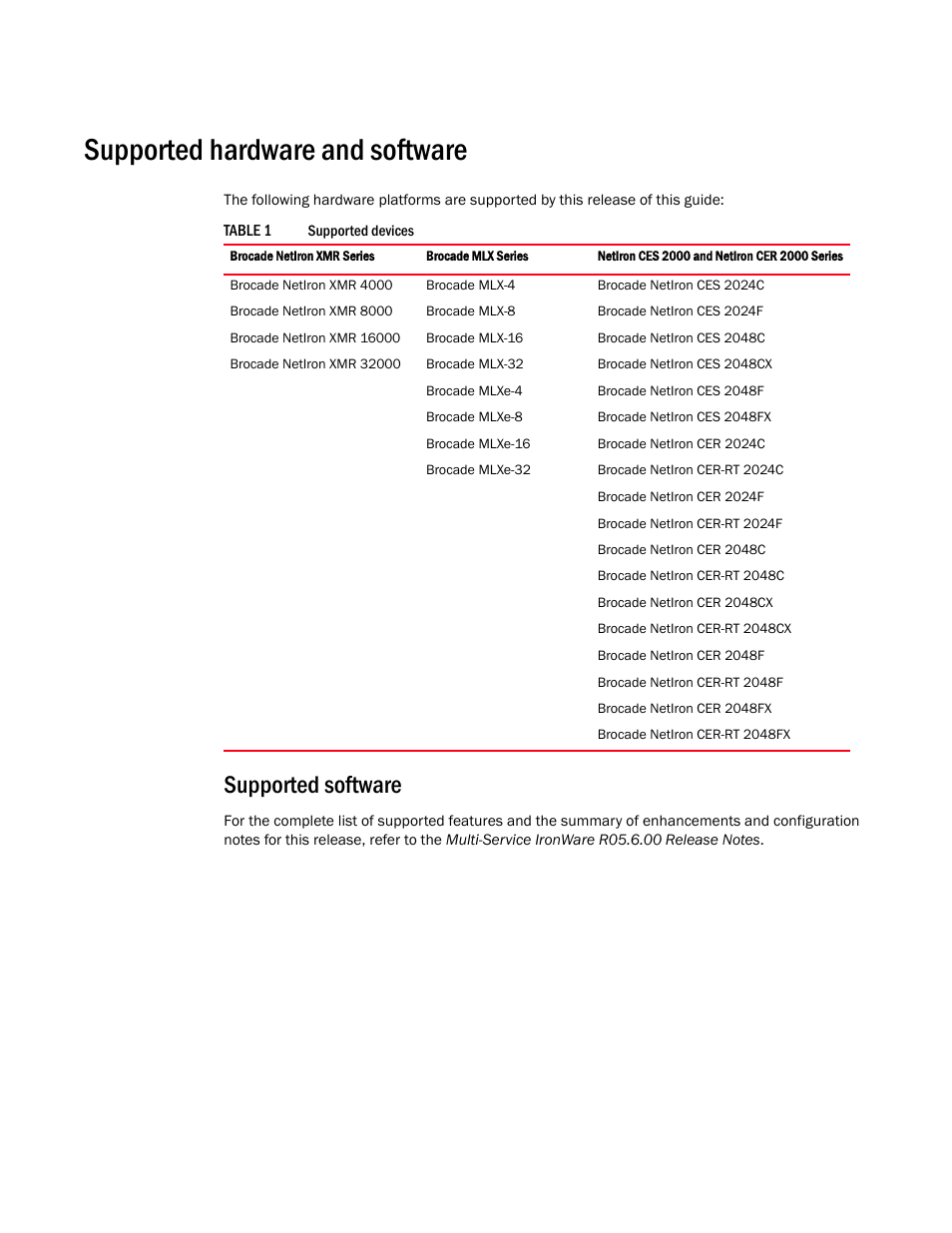 Supported hardware and software, Supported software | Brocade Multi-Service IronWare Switching Configuration Guide (Supporting R05.6.00) User Manual | Page 26 / 984