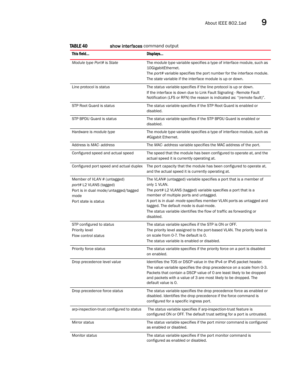 Brocade Multi-Service IronWare Switching Configuration Guide (Supporting R05.6.00) User Manual | Page 267 / 984