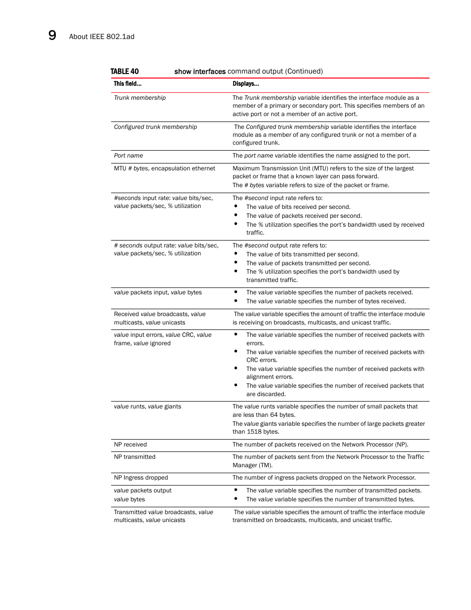 Brocade Multi-Service IronWare Switching Configuration Guide (Supporting R05.6.00) User Manual | Page 268 / 984