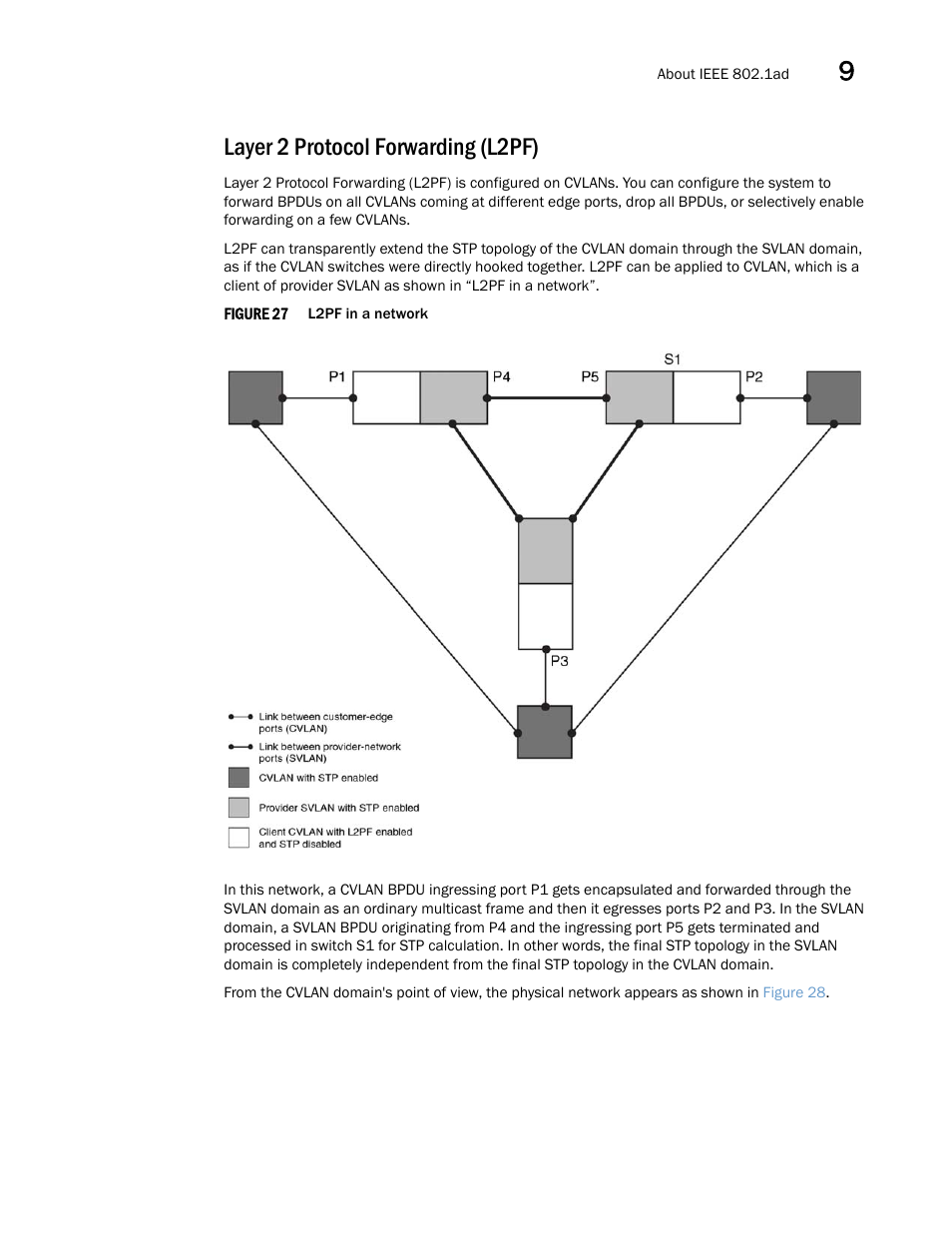 Layer 2 protocol forwarding (l2pf) | Brocade Multi-Service IronWare Switching Configuration Guide (Supporting R05.6.00) User Manual | Page 273 / 984