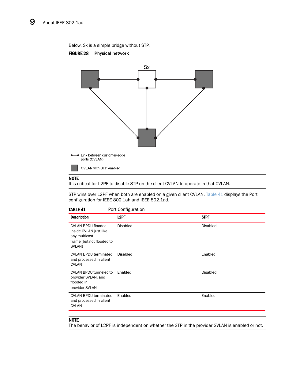 Brocade Multi-Service IronWare Switching Configuration Guide (Supporting R05.6.00) User Manual | Page 274 / 984