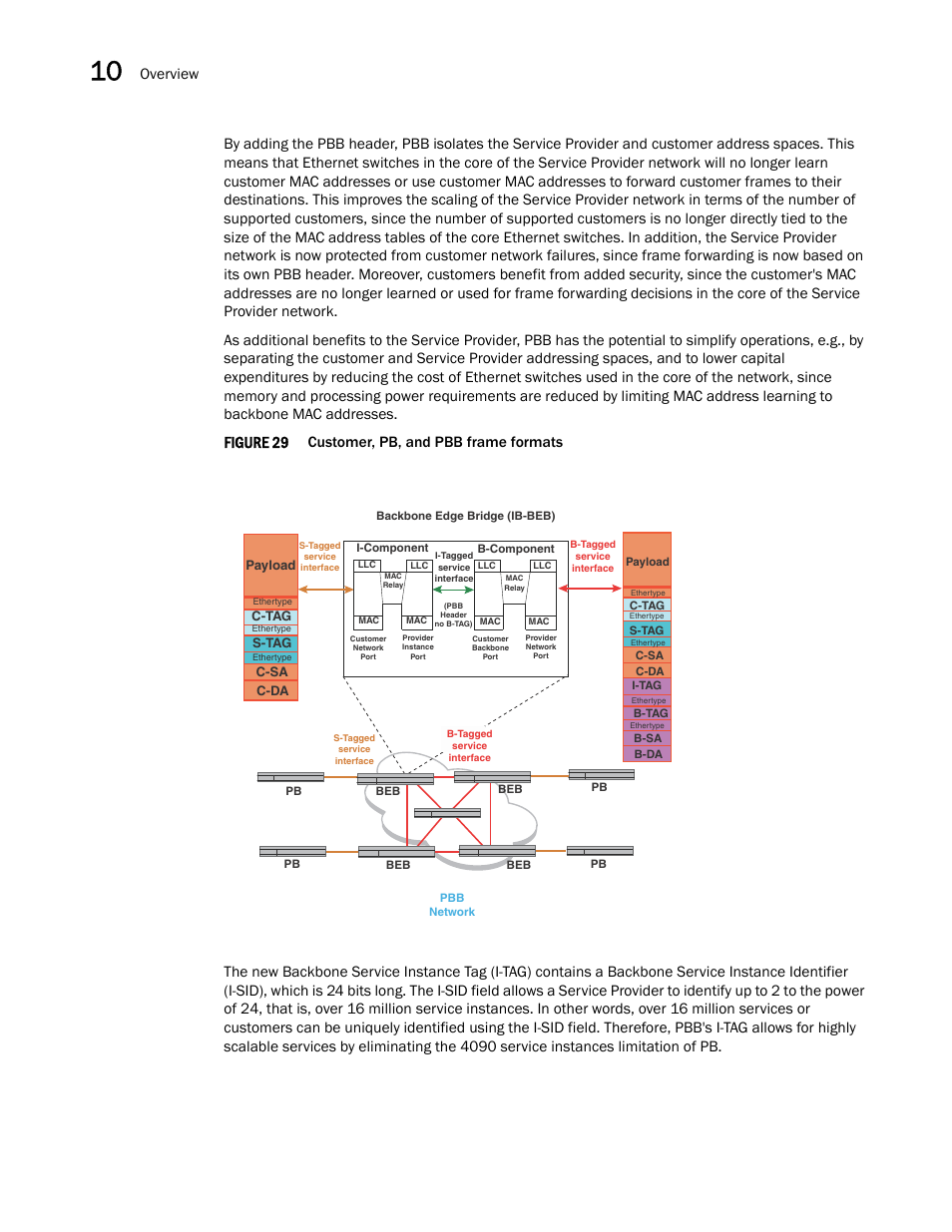 Figure 29, W tags, Overview | Brocade Multi-Service IronWare Switching Configuration Guide (Supporting R05.6.00) User Manual | Page 278 / 984