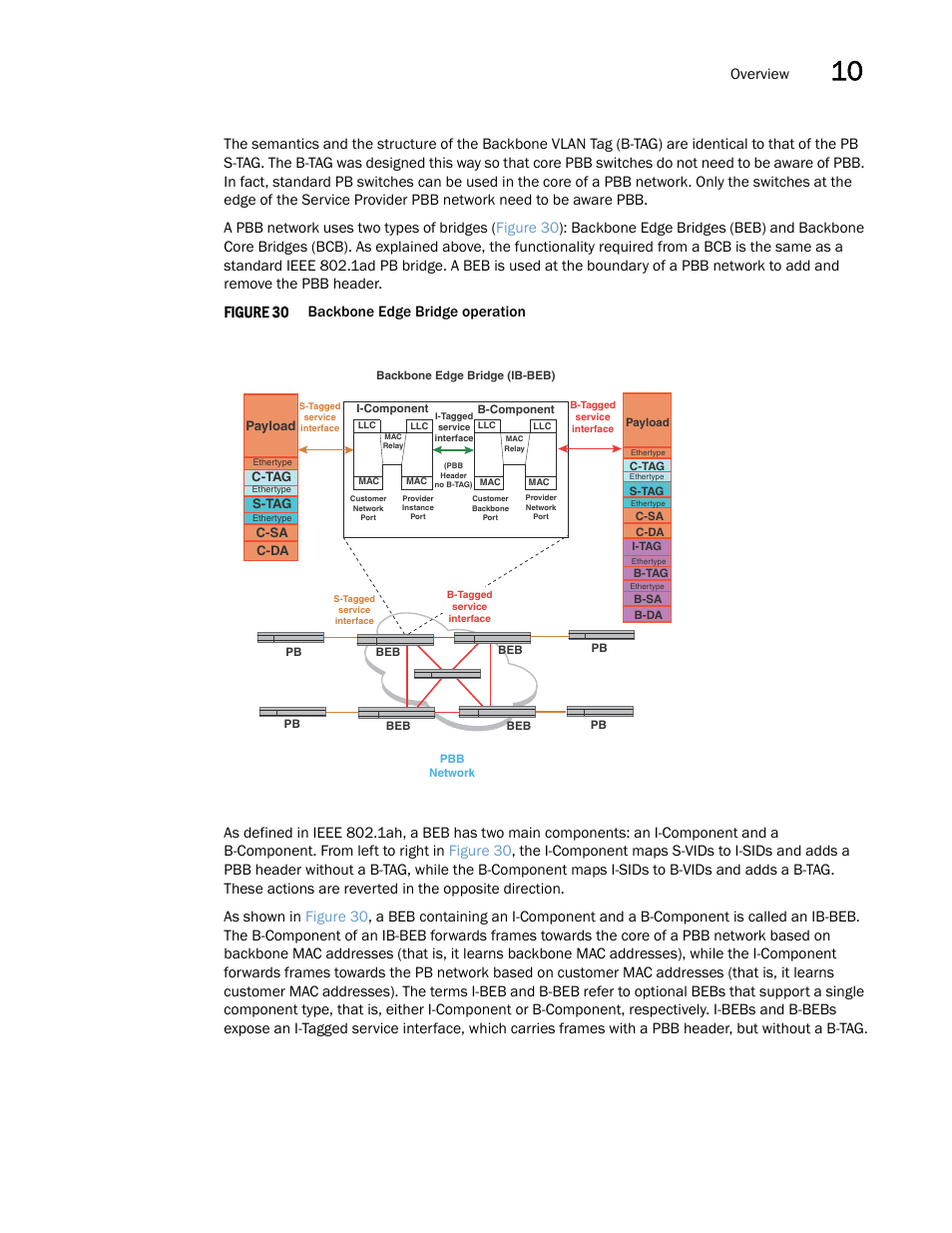 Figure 30, Overview | Brocade Multi-Service IronWare Switching Configuration Guide (Supporting R05.6.00) User Manual | Page 279 / 984