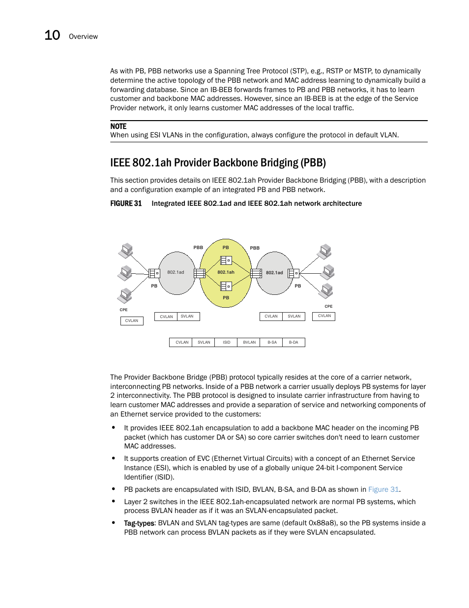 Ieee 802.1ah provider backbone bridging (pbb), Figure 31 | Brocade Multi-Service IronWare Switching Configuration Guide (Supporting R05.6.00) User Manual | Page 280 / 984