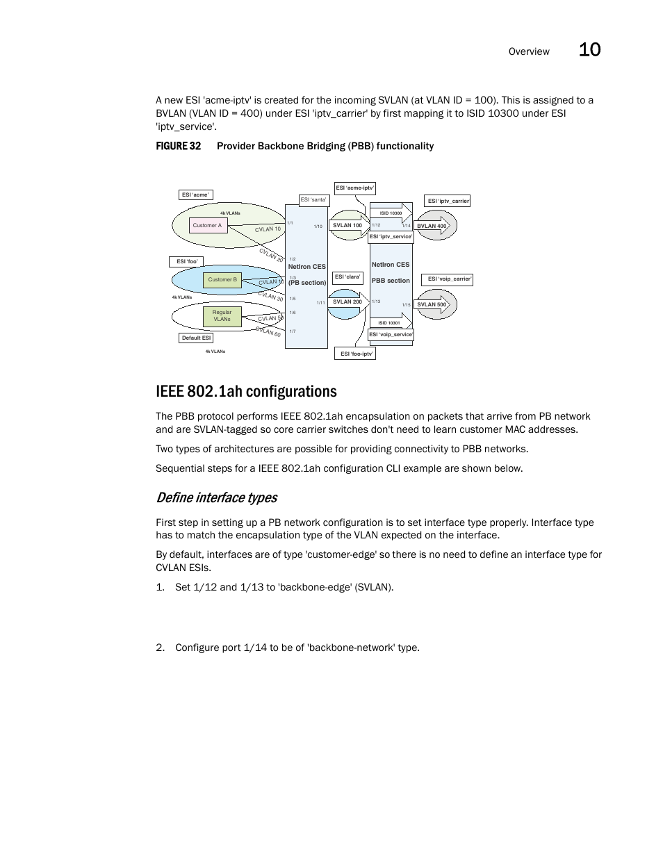 Ieee 802.1ah configurations, Figure 32, Define interface types | Overview, Provider backbone bridging (pbb) functionality | Brocade Multi-Service IronWare Switching Configuration Guide (Supporting R05.6.00) User Manual | Page 283 / 984