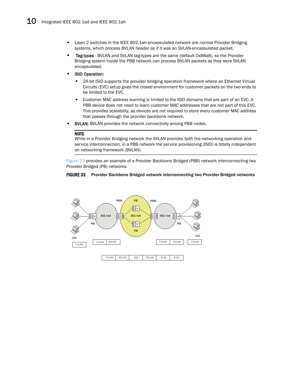 Figure 33 | Brocade Multi-Service IronWare Switching Configuration Guide (Supporting R05.6.00) User Manual | Page 286 / 984