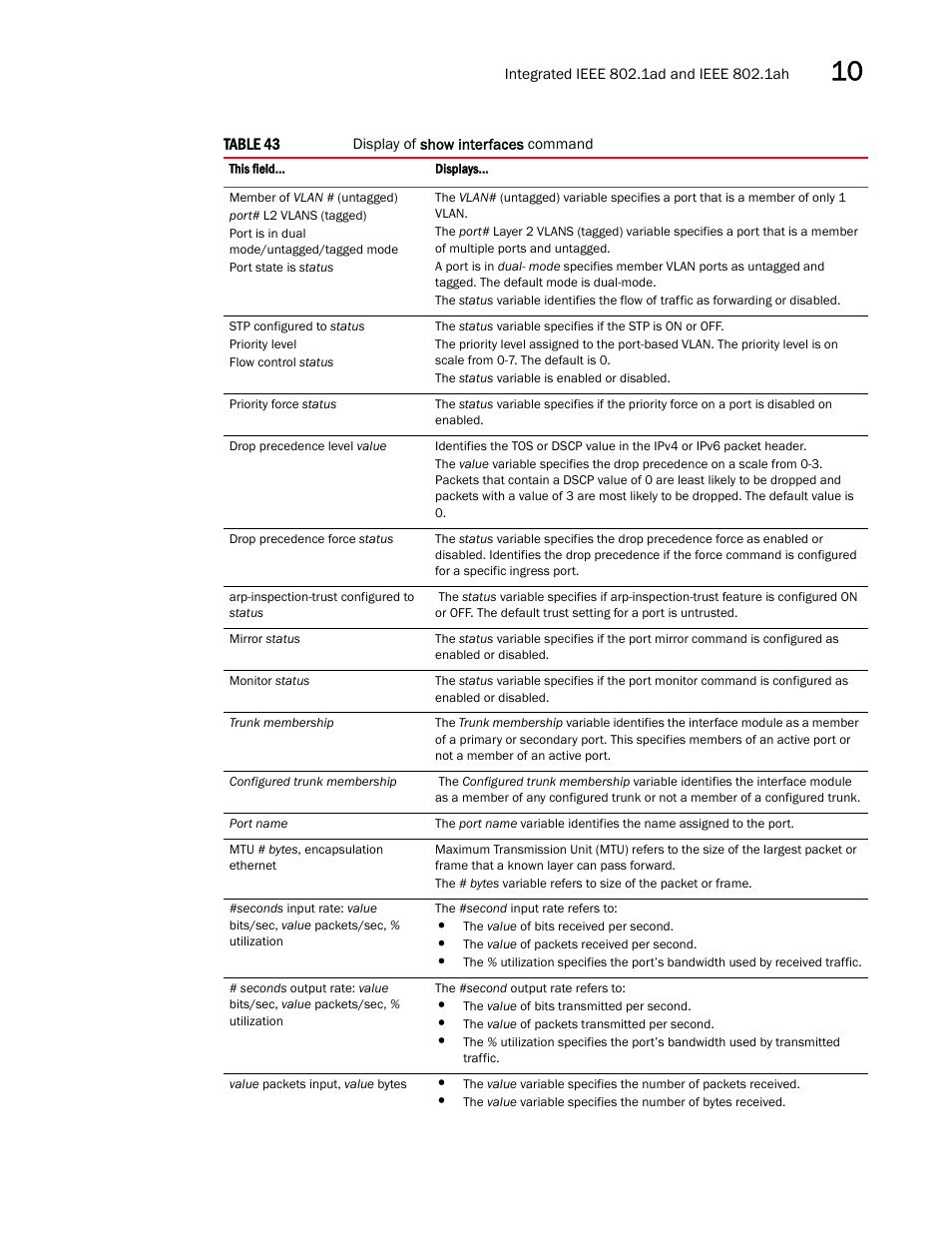 Brocade Multi-Service IronWare Switching Configuration Guide (Supporting R05.6.00) User Manual | Page 289 / 984