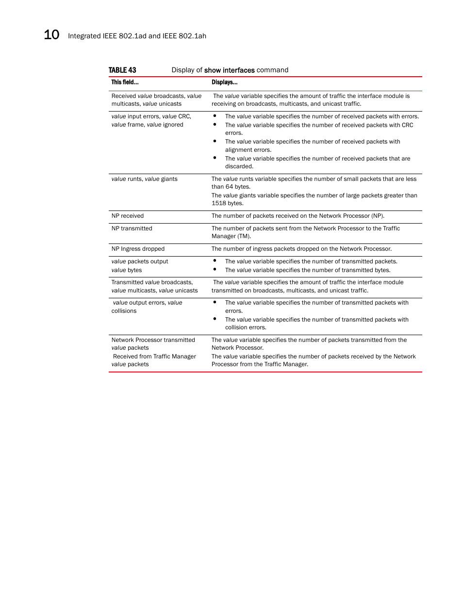 Brocade Multi-Service IronWare Switching Configuration Guide (Supporting R05.6.00) User Manual | Page 290 / 984