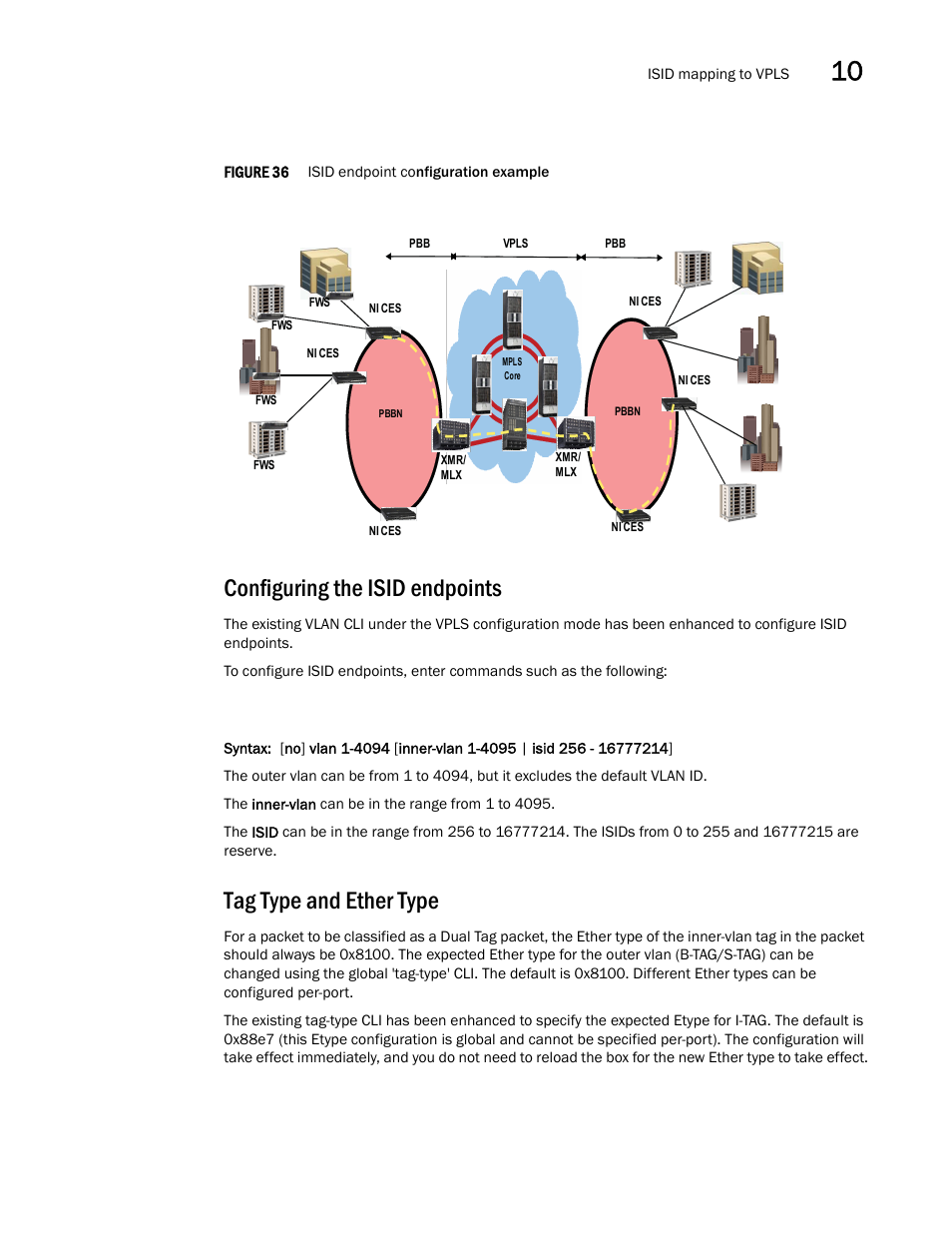 Configuring the isid endpoints, Tag type and ether type | Brocade Multi-Service IronWare Switching Configuration Guide (Supporting R05.6.00) User Manual | Page 293 / 984