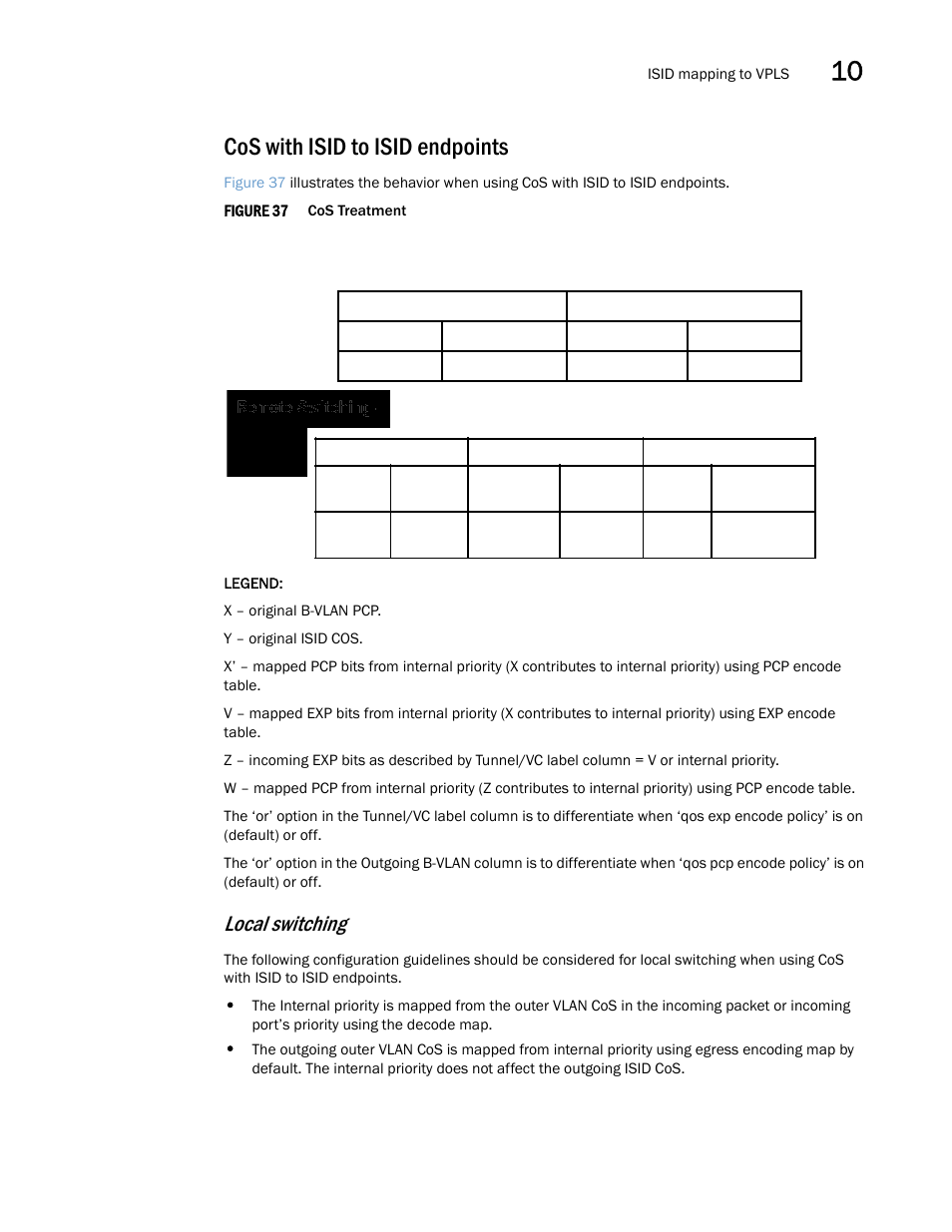 Cos with isid to isid endpoints, Local switching | Brocade Multi-Service IronWare Switching Configuration Guide (Supporting R05.6.00) User Manual | Page 297 / 984