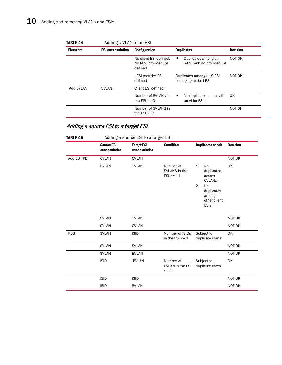 Adding a source esi to a target esi | Brocade Multi-Service IronWare Switching Configuration Guide (Supporting R05.6.00) User Manual | Page 300 / 984