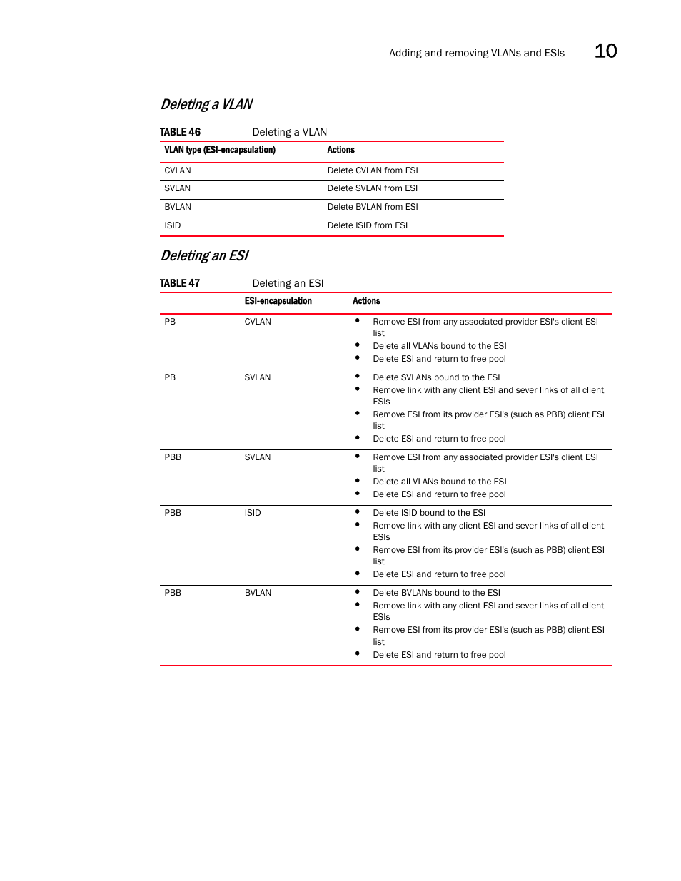 Deleting a vlan deleting an esi | Brocade Multi-Service IronWare Switching Configuration Guide (Supporting R05.6.00) User Manual | Page 301 / 984