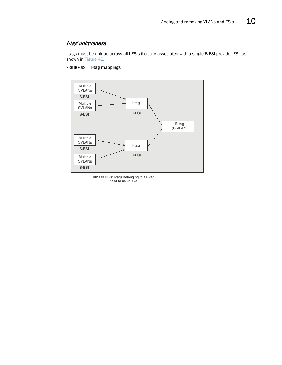 I-tag uniqueness | Brocade Multi-Service IronWare Switching Configuration Guide (Supporting R05.6.00) User Manual | Page 305 / 984
