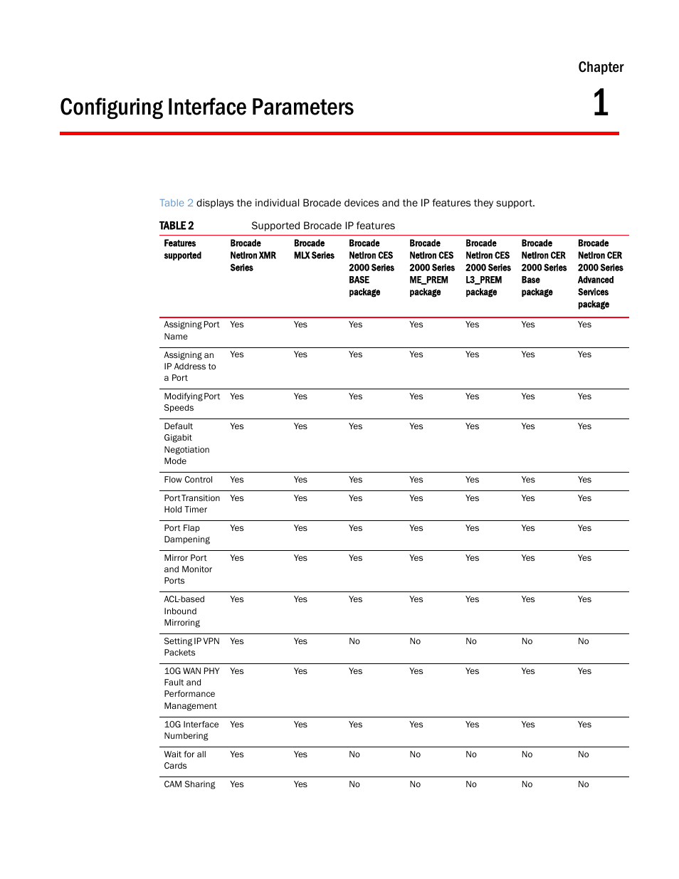 Configuring interface parameters, Chapter 1, Chapter | Brocade Multi-Service IronWare Switching Configuration Guide (Supporting R05.6.00) User Manual | Page 31 / 984