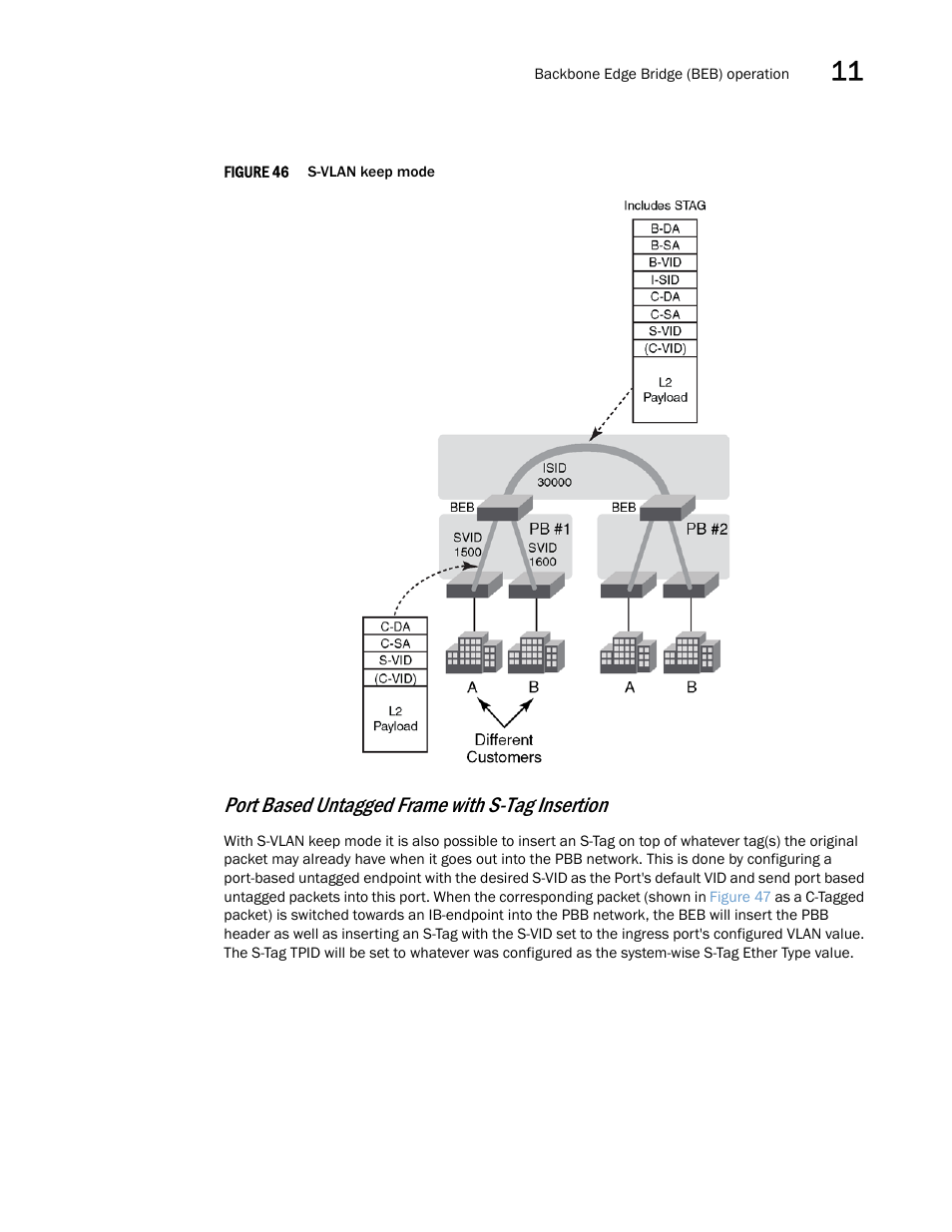 Port based untagged frame with s-tag insertion | Brocade Multi-Service IronWare Switching Configuration Guide (Supporting R05.6.00) User Manual | Page 315 / 984