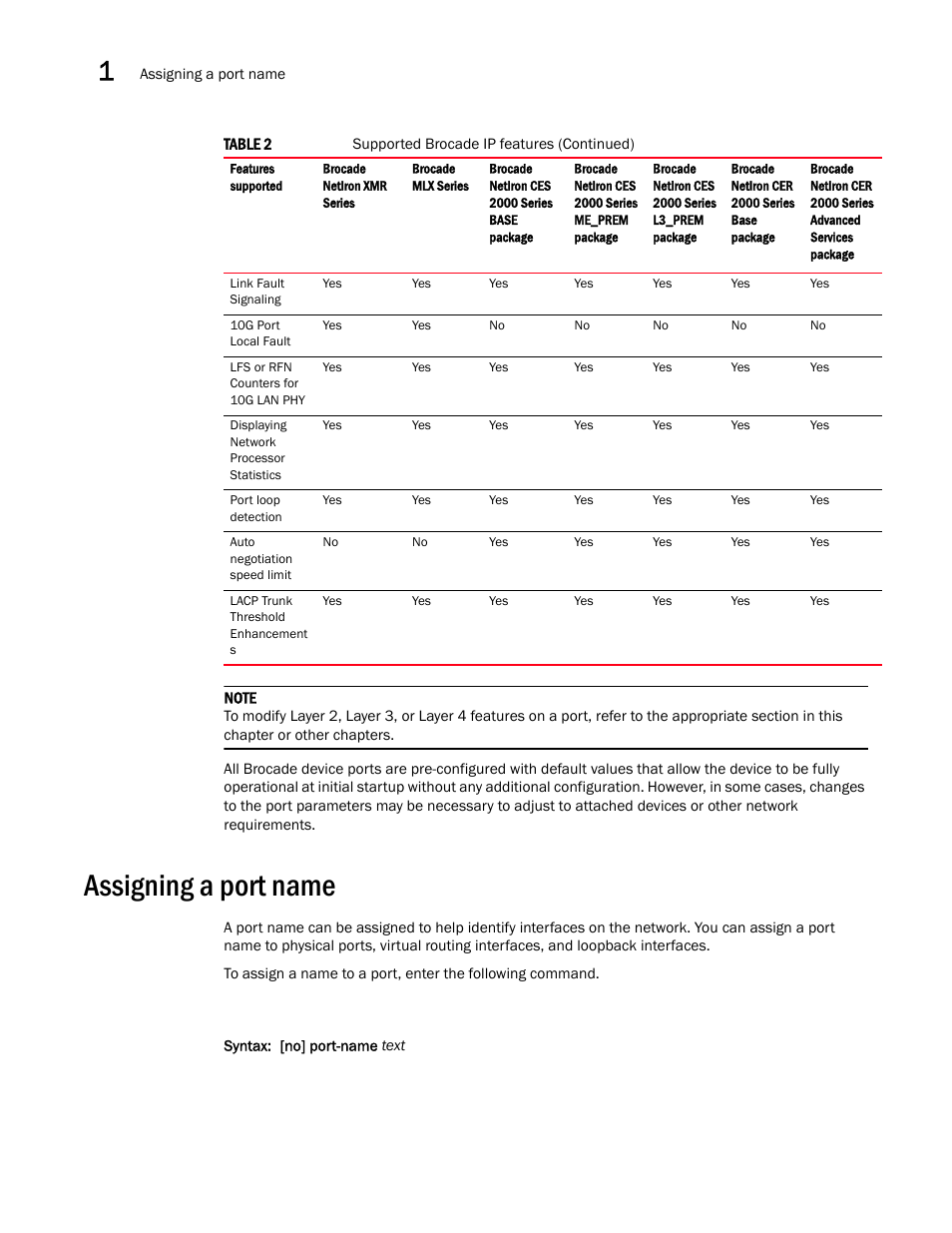 Assigning a port name | Brocade Multi-Service IronWare Switching Configuration Guide (Supporting R05.6.00) User Manual | Page 32 / 984