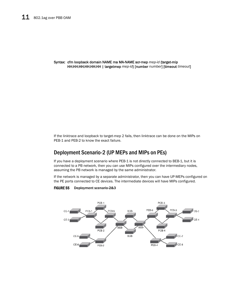 Deployment scenario-2 (up meps and mips on pes) | Brocade Multi-Service IronWare Switching Configuration Guide (Supporting R05.6.00) User Manual | Page 340 / 984