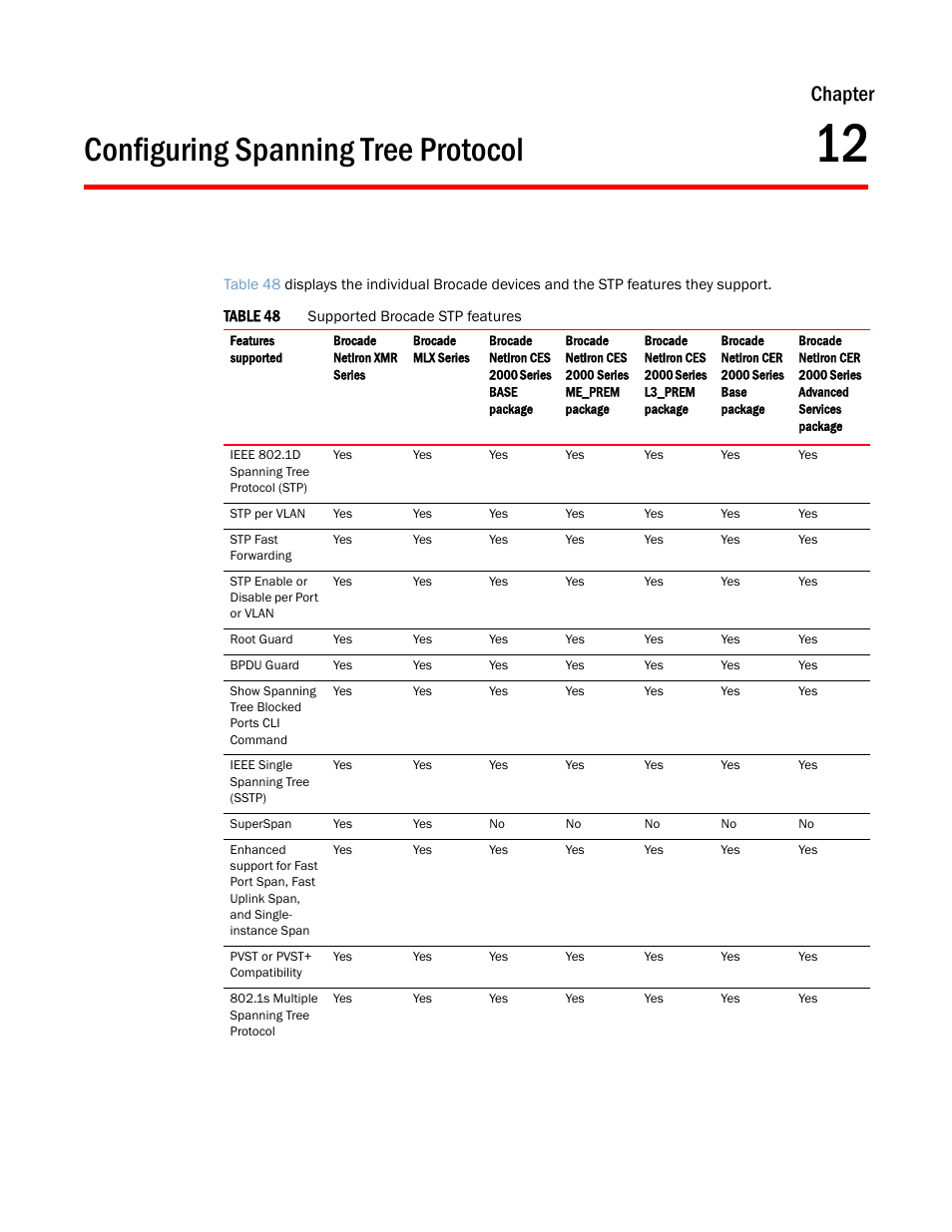 Configuring spanning tree protocol, Chapter 12, Chapter | Brocade Multi-Service IronWare Switching Configuration Guide (Supporting R05.6.00) User Manual | Page 347 / 984