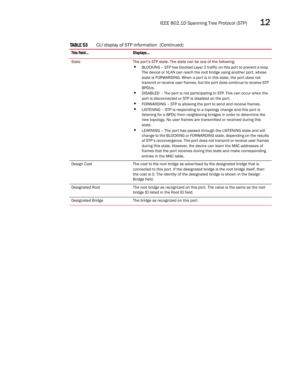 Brocade Multi-Service IronWare Switching Configuration Guide (Supporting R05.6.00) User Manual | Page 361 / 984