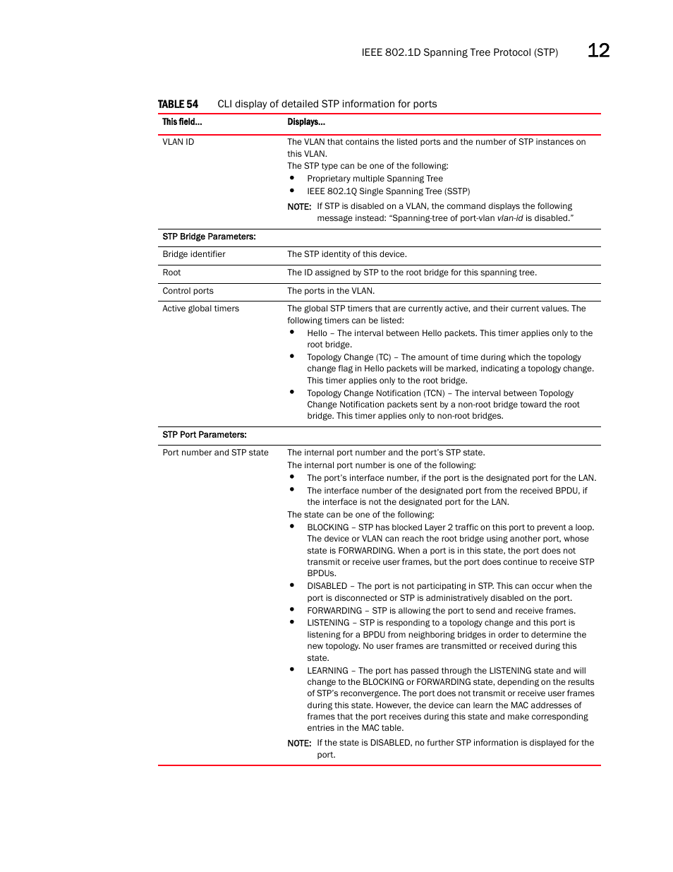 Brocade Multi-Service IronWare Switching Configuration Guide (Supporting R05.6.00) User Manual | Page 363 / 984