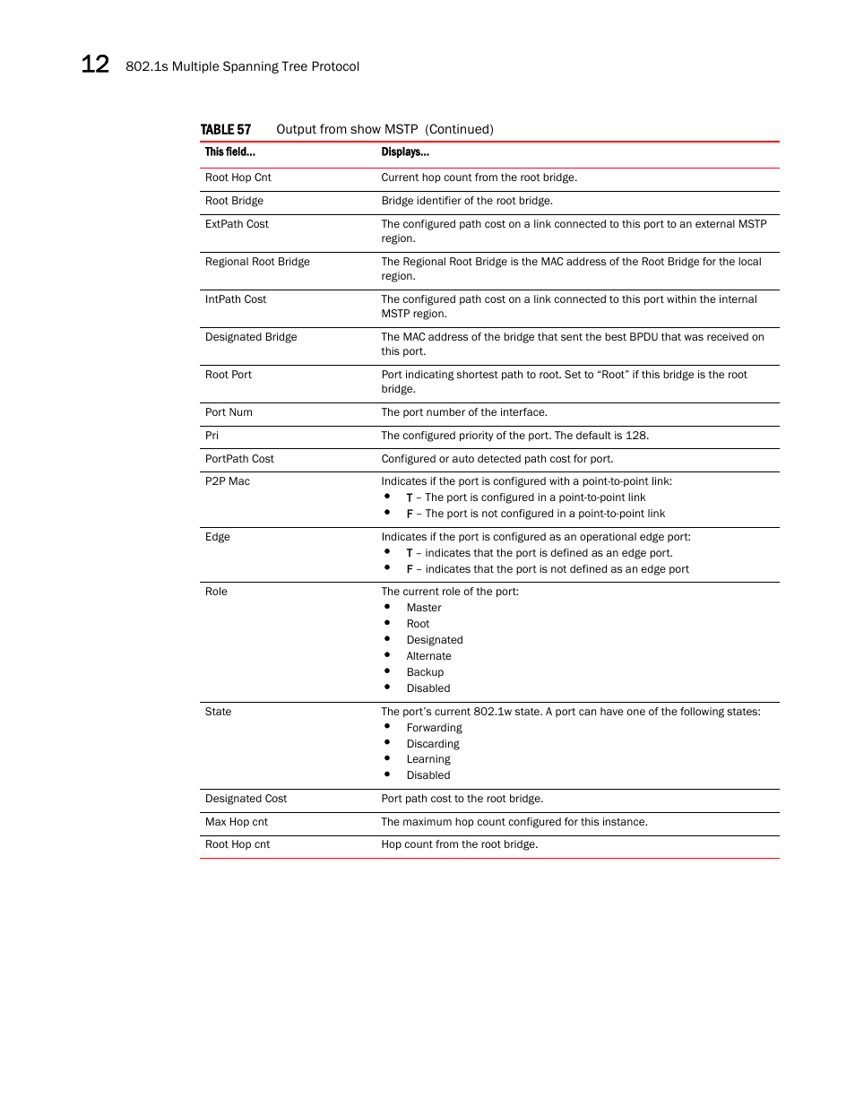 Brocade Multi-Service IronWare Switching Configuration Guide (Supporting R05.6.00) User Manual | Page 396 / 984