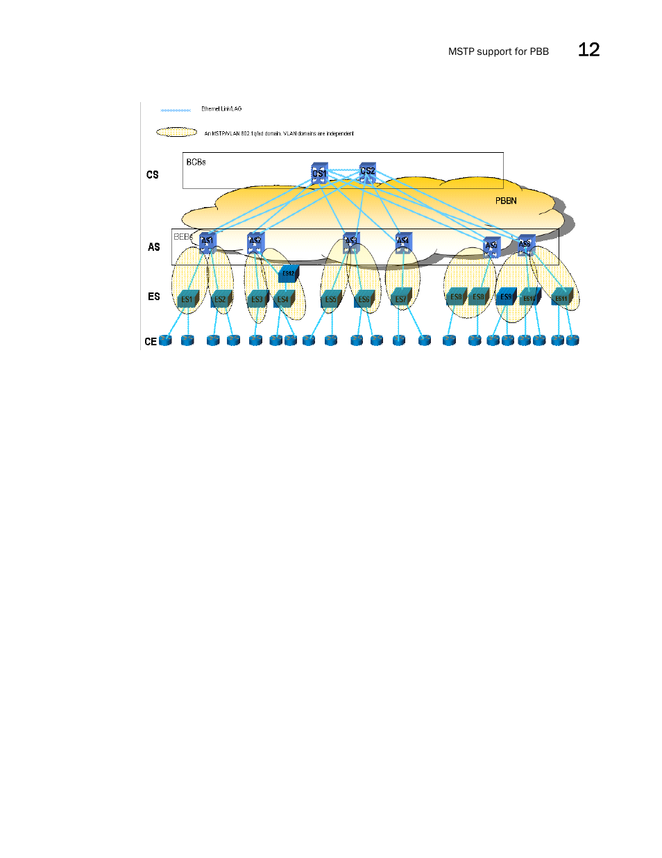 Brocade Multi-Service IronWare Switching Configuration Guide (Supporting R05.6.00) User Manual | Page 401 / 984