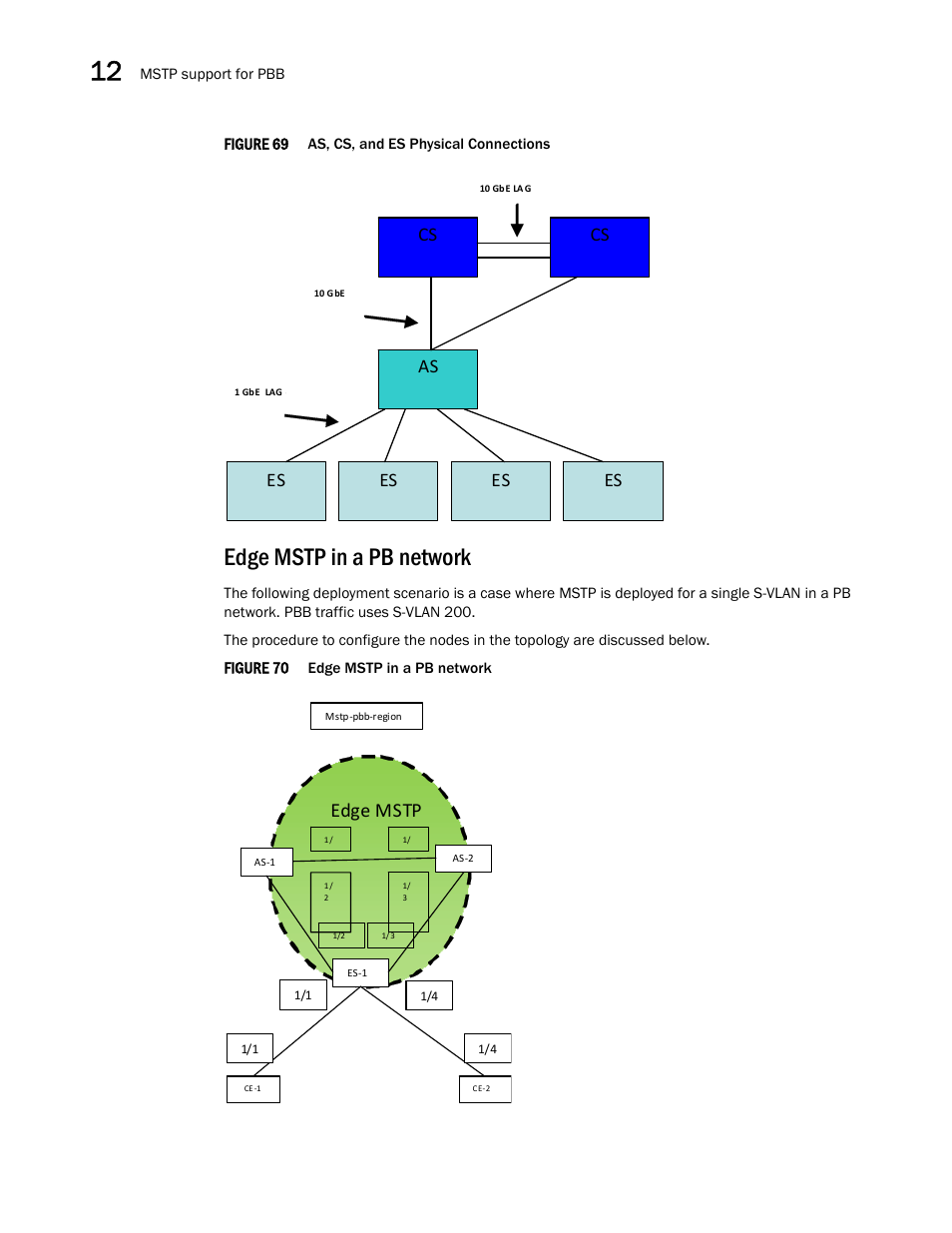 Edge mstp in a pb network, Cs as, Edge mstp | Brocade Multi-Service IronWare Switching Configuration Guide (Supporting R05.6.00) User Manual | Page 402 / 984