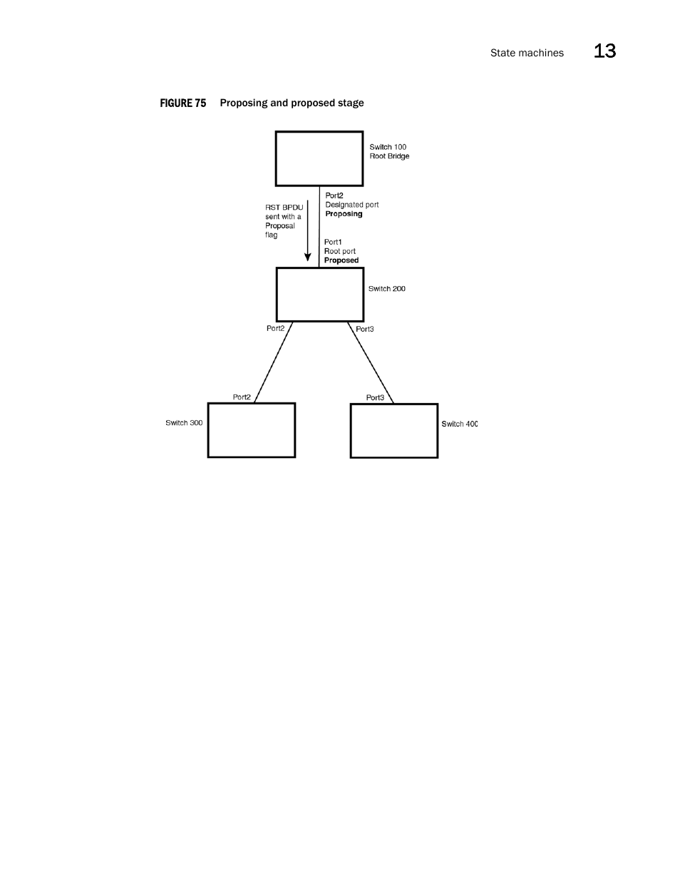 Figure 75 | Brocade Multi-Service IronWare Switching Configuration Guide (Supporting R05.6.00) User Manual | Page 443 / 984