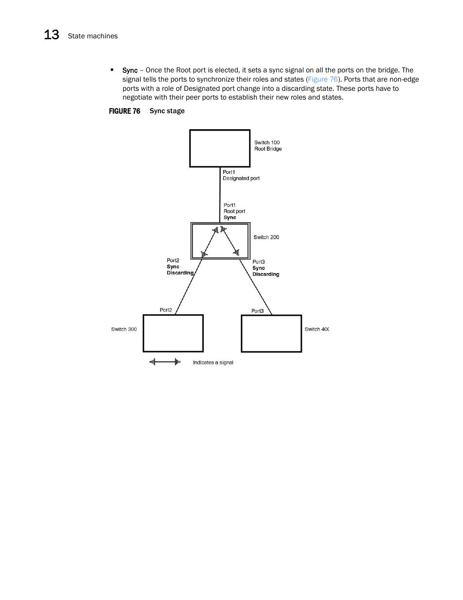 Brocade Multi-Service IronWare Switching Configuration Guide (Supporting R05.6.00) User Manual | Page 444 / 984