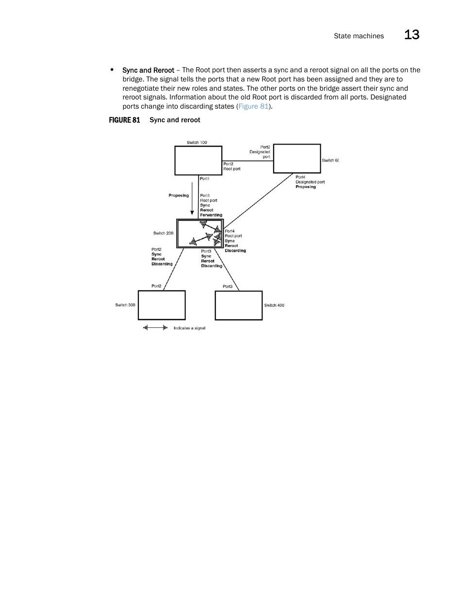 Brocade Multi-Service IronWare Switching Configuration Guide (Supporting R05.6.00) User Manual | Page 449 / 984