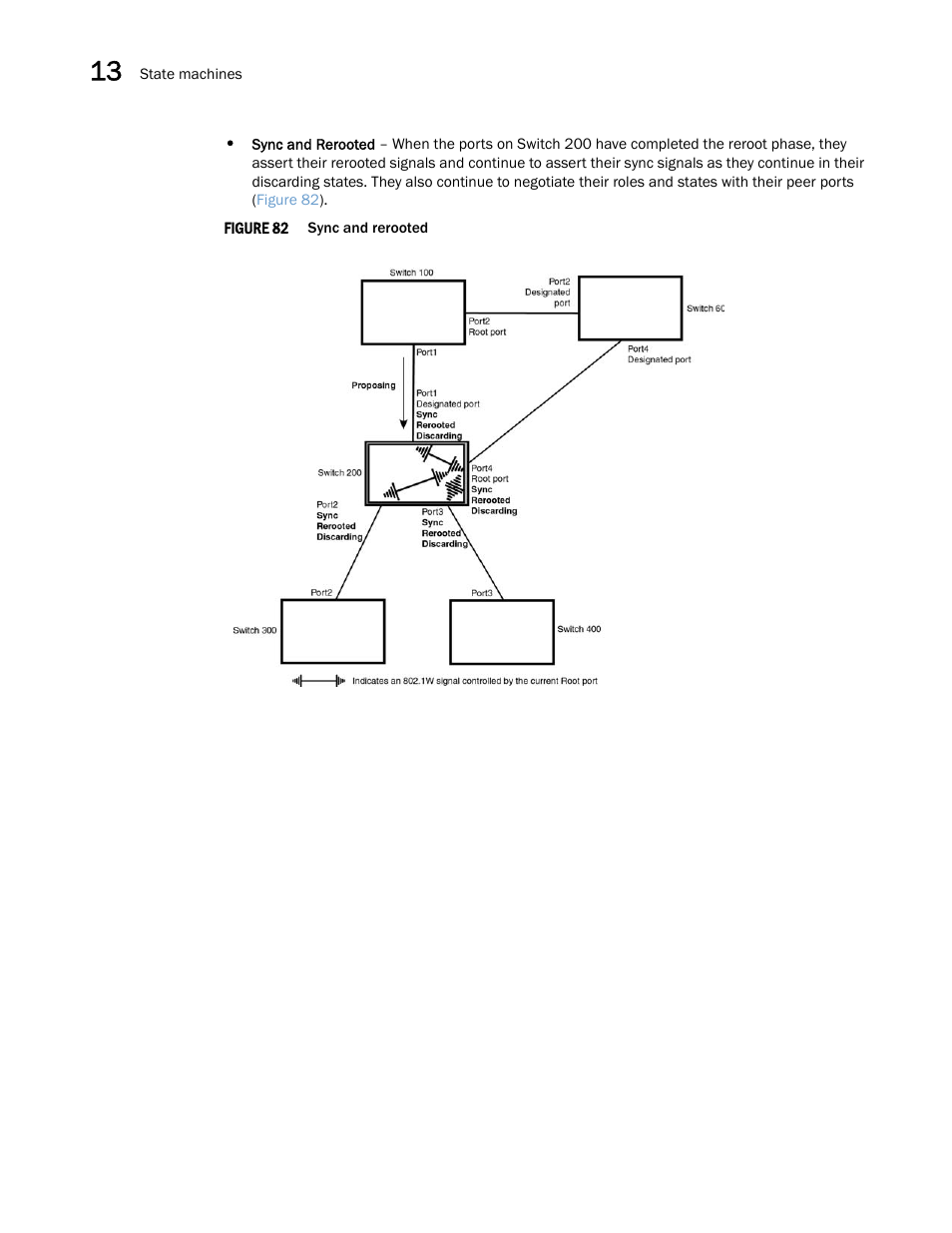 Brocade Multi-Service IronWare Switching Configuration Guide (Supporting R05.6.00) User Manual | Page 450 / 984