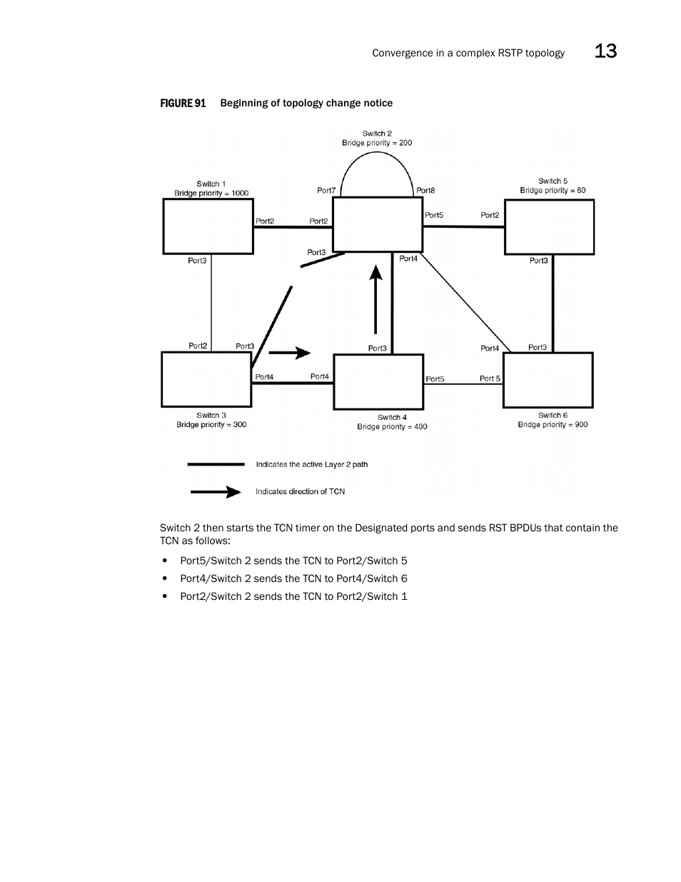 Figure 91, 2 path in | Brocade Multi-Service IronWare Switching Configuration Guide (Supporting R05.6.00) User Manual | Page 461 / 984