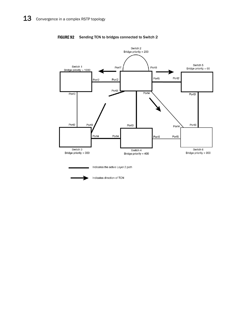 Brocade Multi-Service IronWare Switching Configuration Guide (Supporting R05.6.00) User Manual | Page 462 / 984