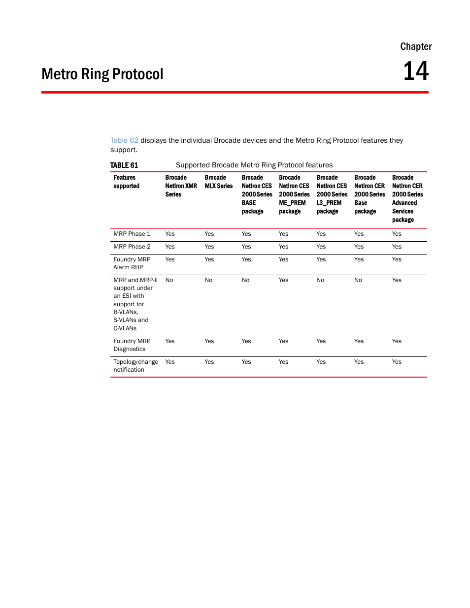 Metro ring protocol, Chapter 14, Chapter | Brocade Multi-Service IronWare Switching Configuration Guide (Supporting R05.6.00) User Manual | Page 503 / 984