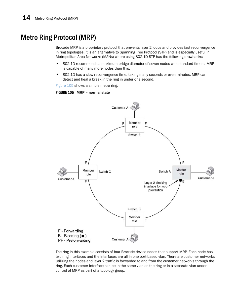 Metro ring protocol (mrp) | Brocade Multi-Service IronWare Switching Configuration Guide (Supporting R05.6.00) User Manual | Page 504 / 984