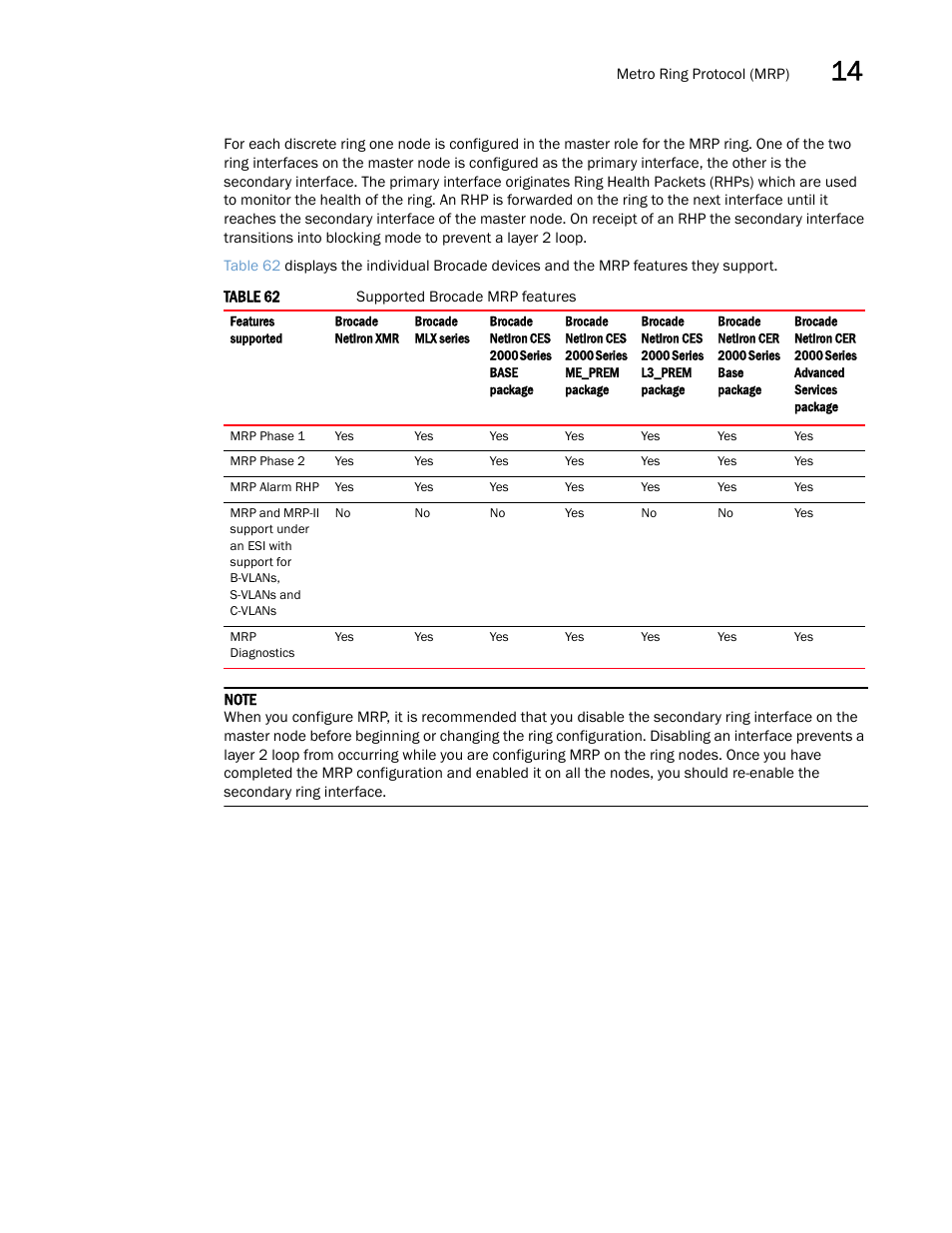 Brocade Multi-Service IronWare Switching Configuration Guide (Supporting R05.6.00) User Manual | Page 505 / 984