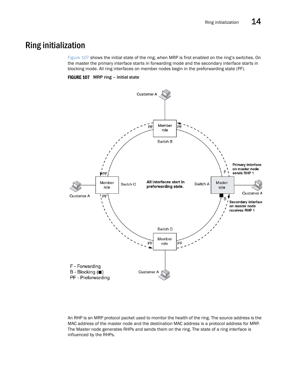 Ring initialization | Brocade Multi-Service IronWare Switching Configuration Guide (Supporting R05.6.00) User Manual | Page 507 / 984