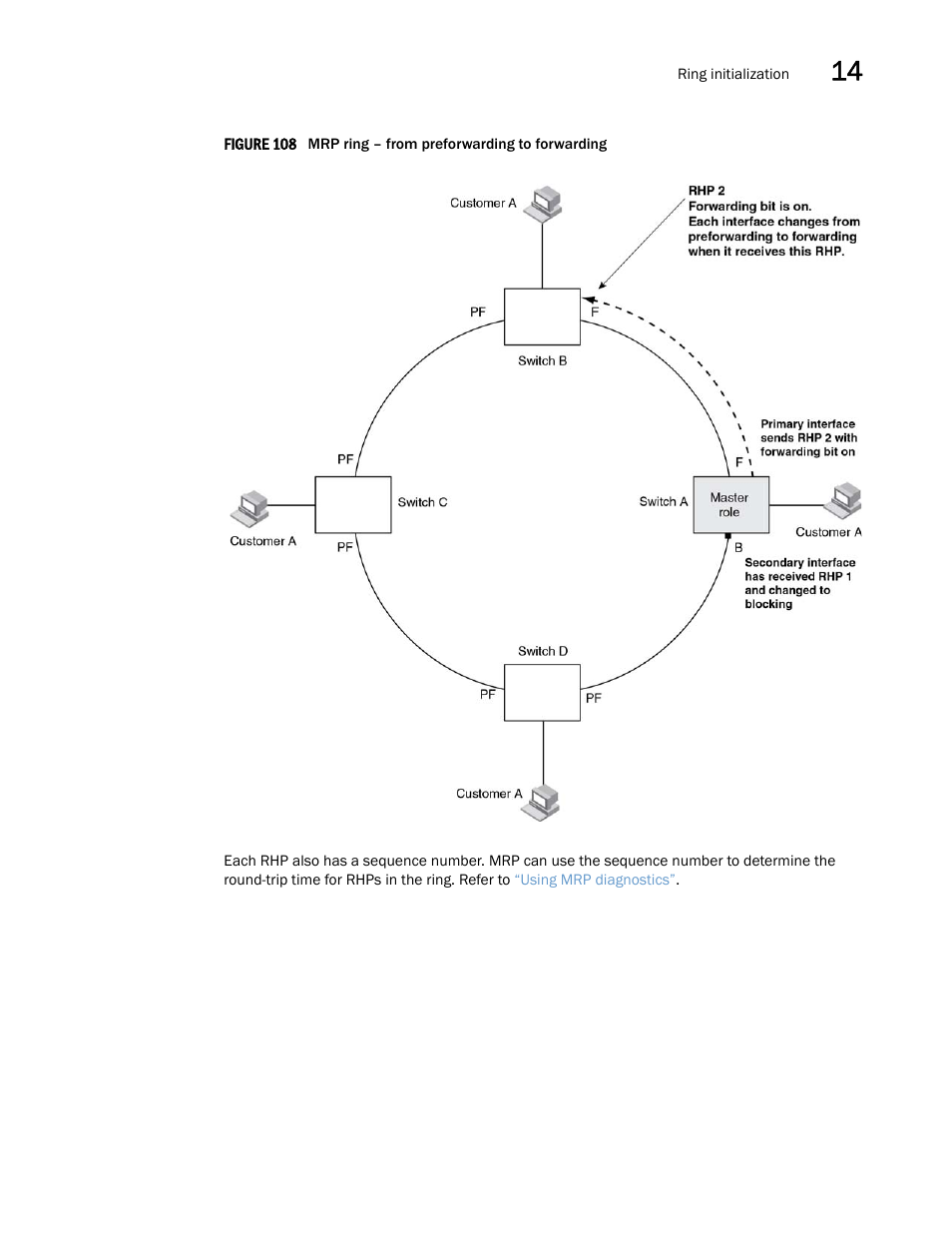 Figure 108 | Brocade Multi-Service IronWare Switching Configuration Guide (Supporting R05.6.00) User Manual | Page 509 / 984