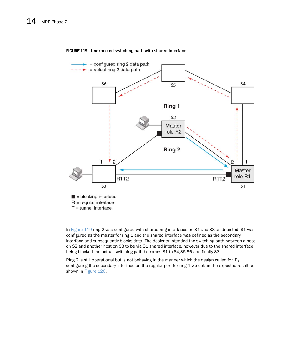 Brocade Multi-Service IronWare Switching Configuration Guide (Supporting R05.6.00) User Manual | Page 524 / 984