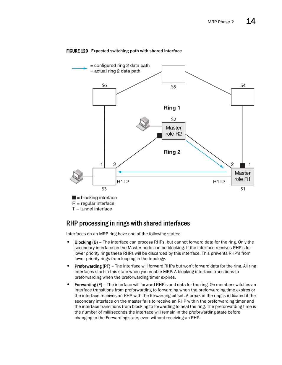 Rhp processing in rings with shared interfaces | Brocade Multi-Service IronWare Switching Configuration Guide (Supporting R05.6.00) User Manual | Page 525 / 984