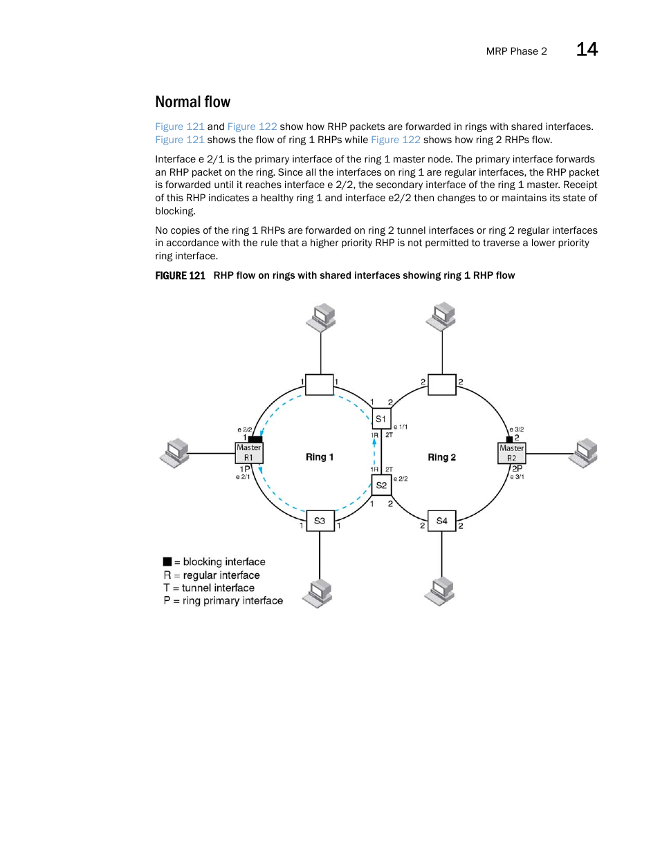 Normal flow | Brocade Multi-Service IronWare Switching Configuration Guide (Supporting R05.6.00) User Manual | Page 527 / 984