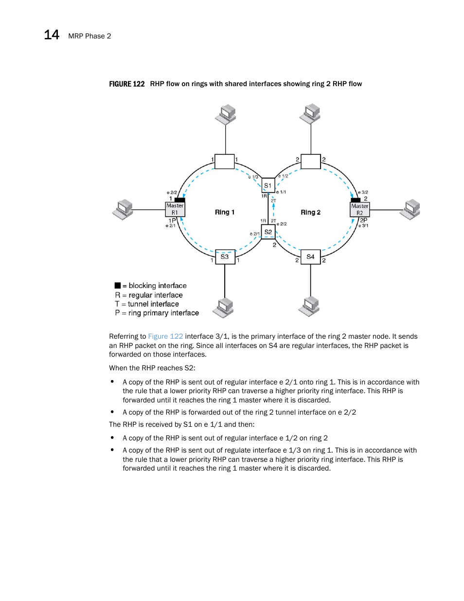 Figure 122, While | Brocade Multi-Service IronWare Switching Configuration Guide (Supporting R05.6.00) User Manual | Page 528 / 984