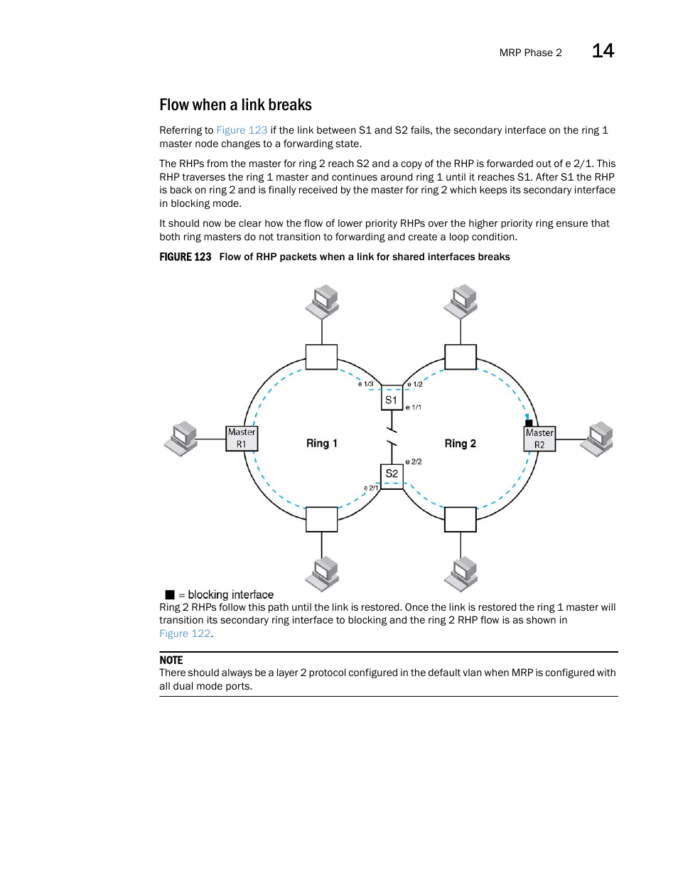 Flow when a link breaks | Brocade Multi-Service IronWare Switching Configuration Guide (Supporting R05.6.00) User Manual | Page 529 / 984