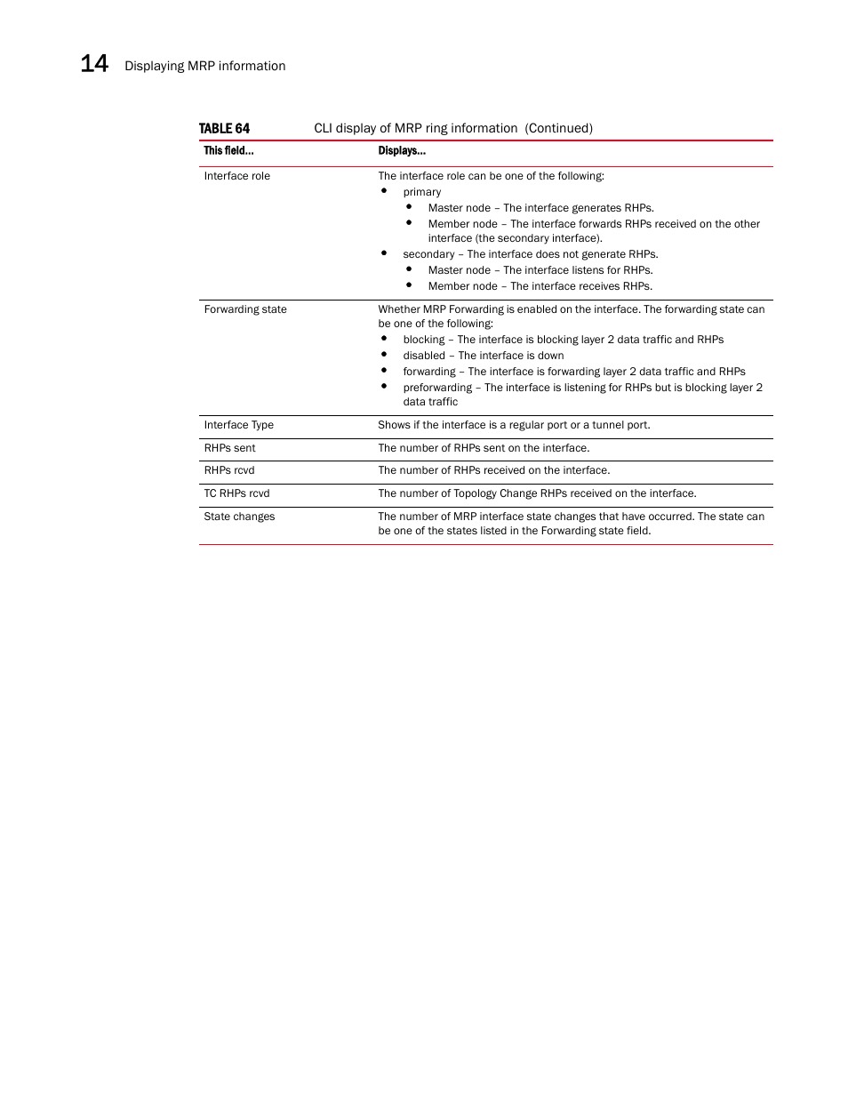 Brocade Multi-Service IronWare Switching Configuration Guide (Supporting R05.6.00) User Manual | Page 536 / 984