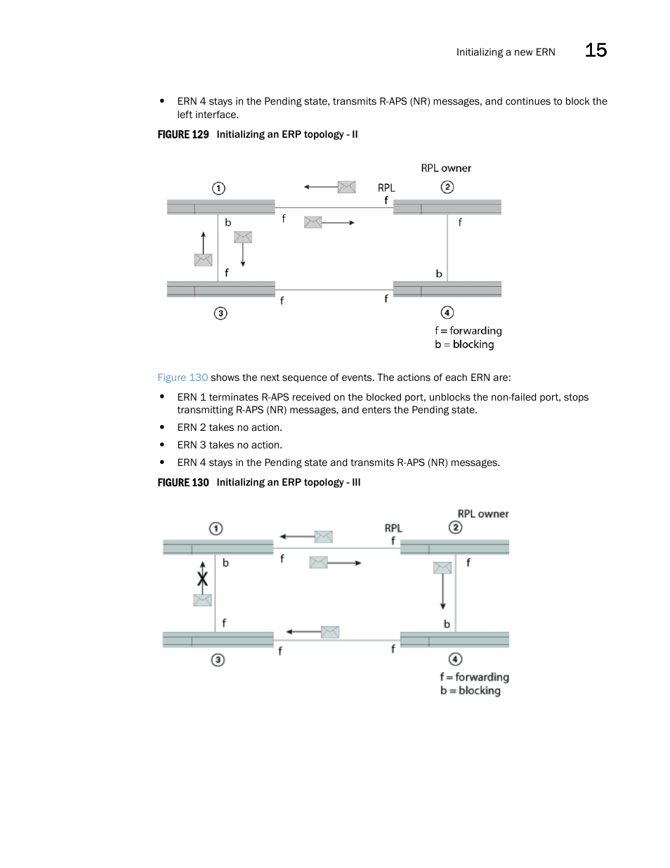 Figure 129 | Brocade Multi-Service IronWare Switching Configuration Guide (Supporting R05.6.00) User Manual | Page 547 / 984
