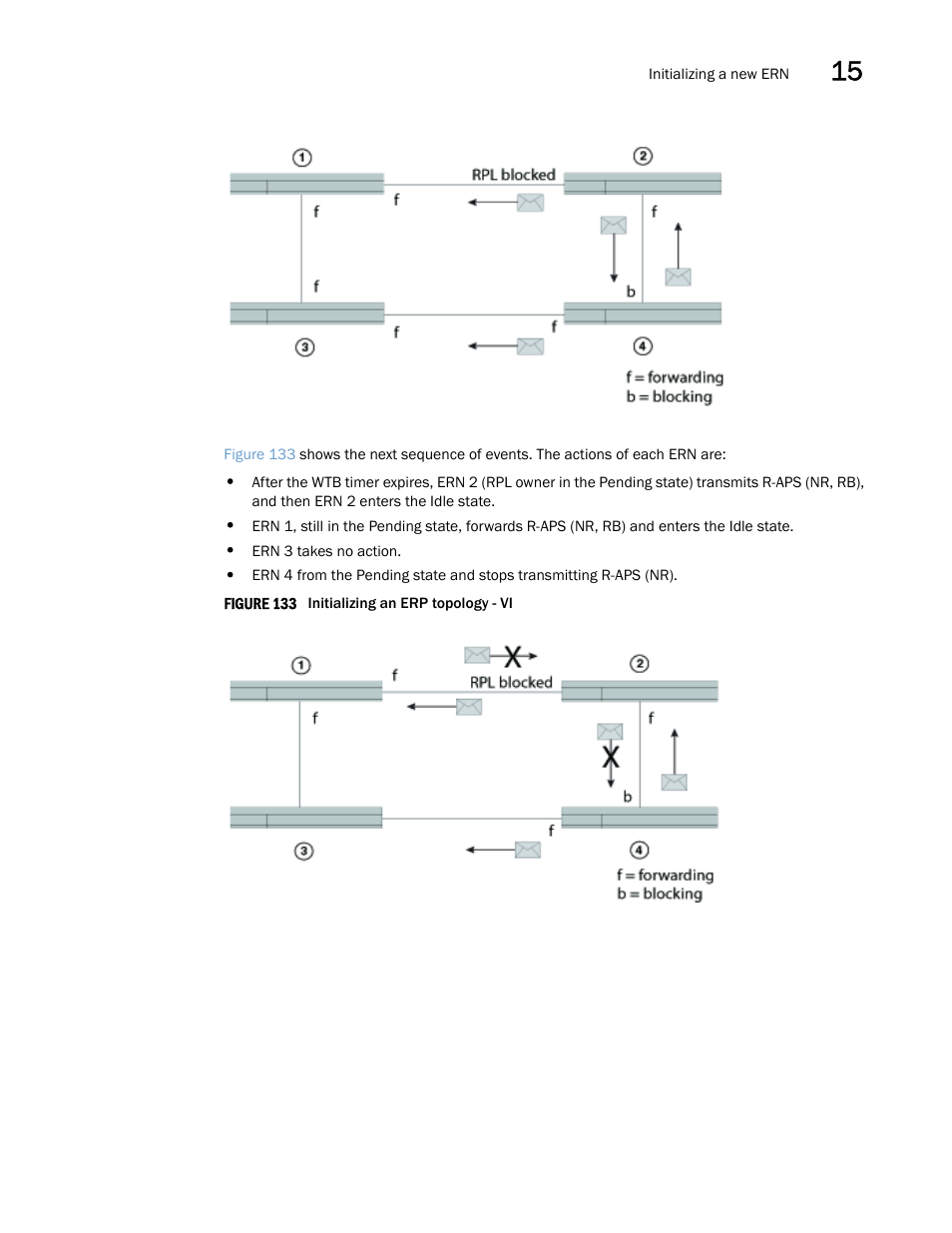 Brocade Multi-Service IronWare Switching Configuration Guide (Supporting R05.6.00) User Manual | Page 549 / 984