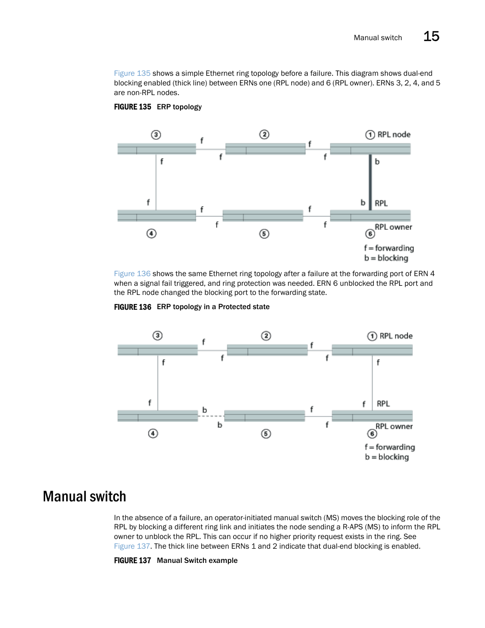 Manual switch | Brocade Multi-Service IronWare Switching Configuration Guide (Supporting R05.6.00) User Manual | Page 551 / 984