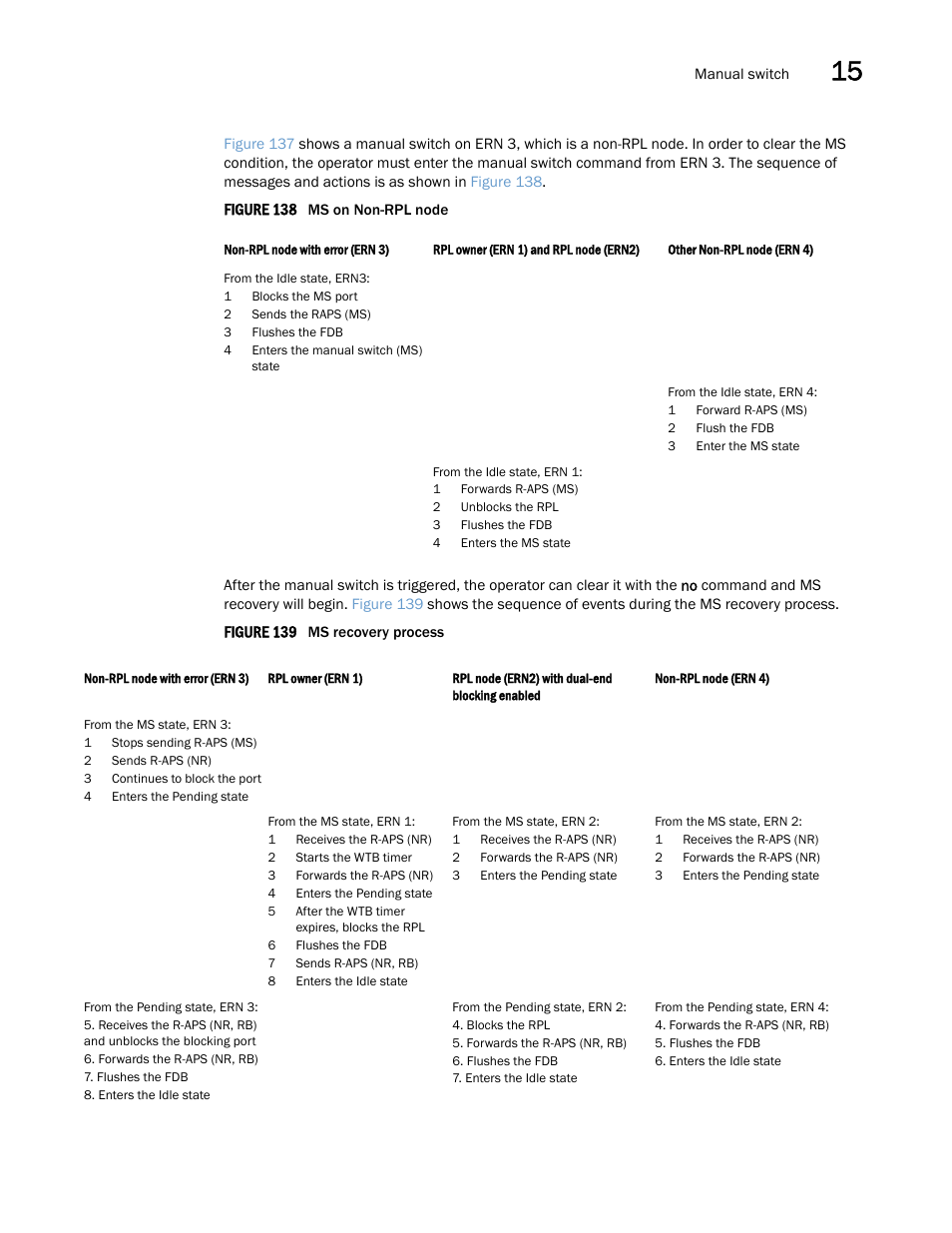 Brocade Multi-Service IronWare Switching Configuration Guide (Supporting R05.6.00) User Manual | Page 553 / 984